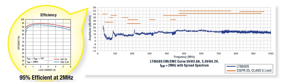 Figure 1. Silent Switcher. Figure 1. Silent Switcher.