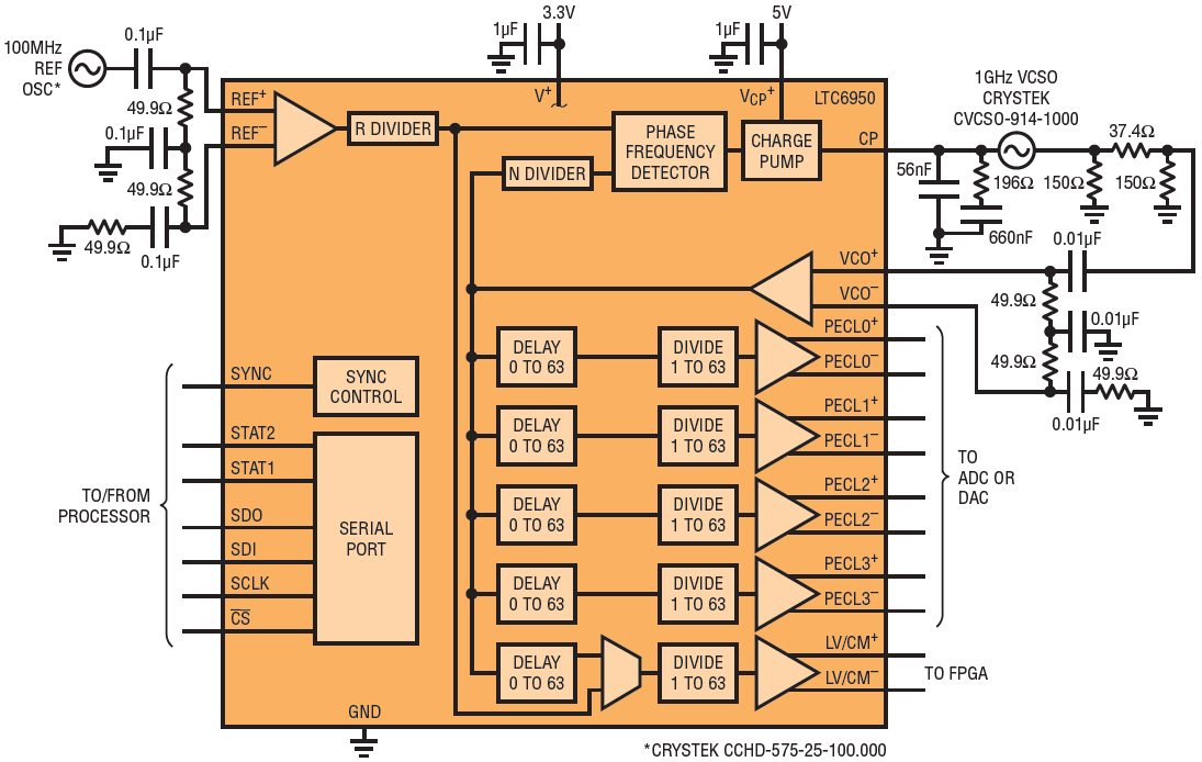 図10.LTC6950の標準的応用例