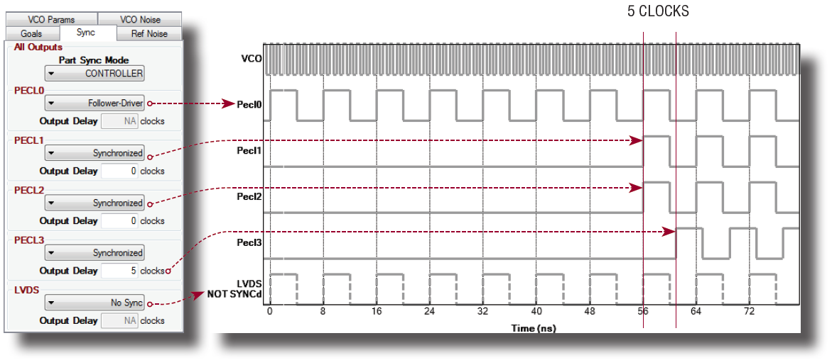 図6.ClockWizardのScope Plotツールが示すLTC6950 CONTROLモードのシミュレーション結果