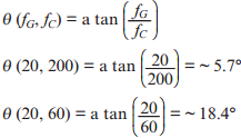 Equation 9