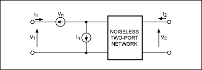 Figure 3. Again, a noisy, two-port network can be represented as a noise-free, two-port network with external noise sources V<sub loading=