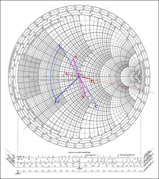 Figure 2. Smith Chart illustrating the input and output impedance matching necessary for a MAX2721 PA driver to operate with maximum available gain.