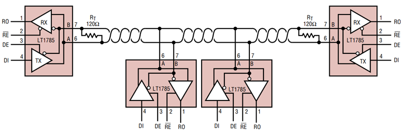 Figure 8