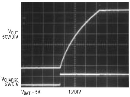 Figure 1b
