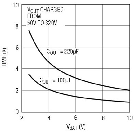 Figure 1c