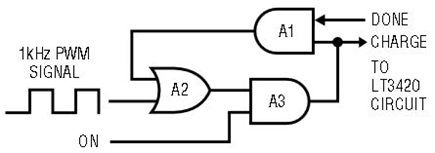 Figure 8
