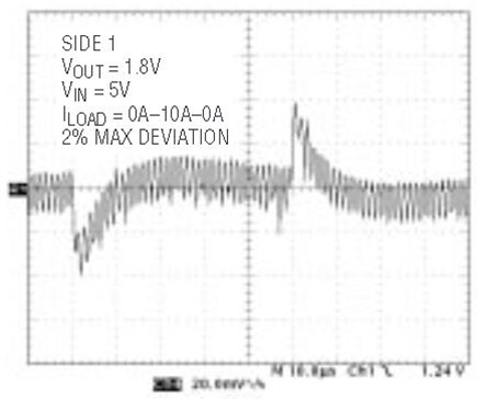 Figure 5a
