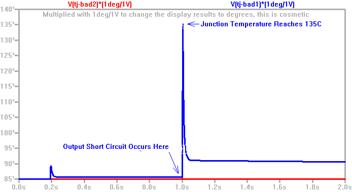 Bad Example of LTC4226-1 & LTC2912-1 with Parallel FETs