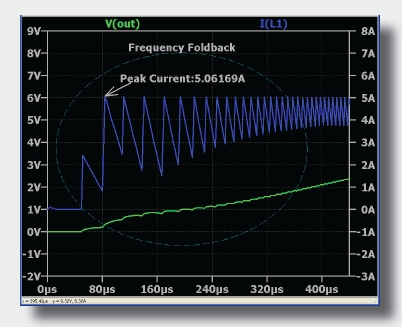 LTspice IV: Annotating Schematic & Waverform Plots