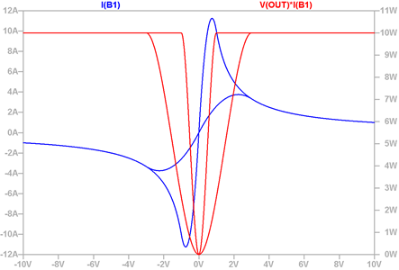 constantpowerload_vprxover_waveform