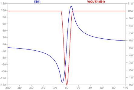 constantpowerload_wavform