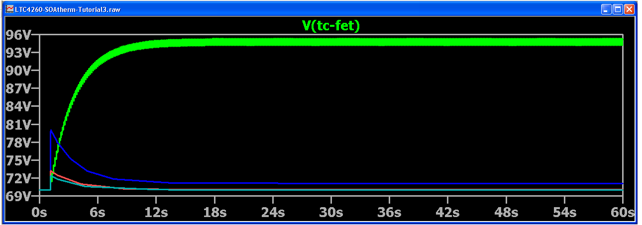 RthetaJA=10を追加した場合にTc-FETに現れる出力