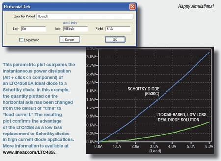LTspice IV: Parametric Plots