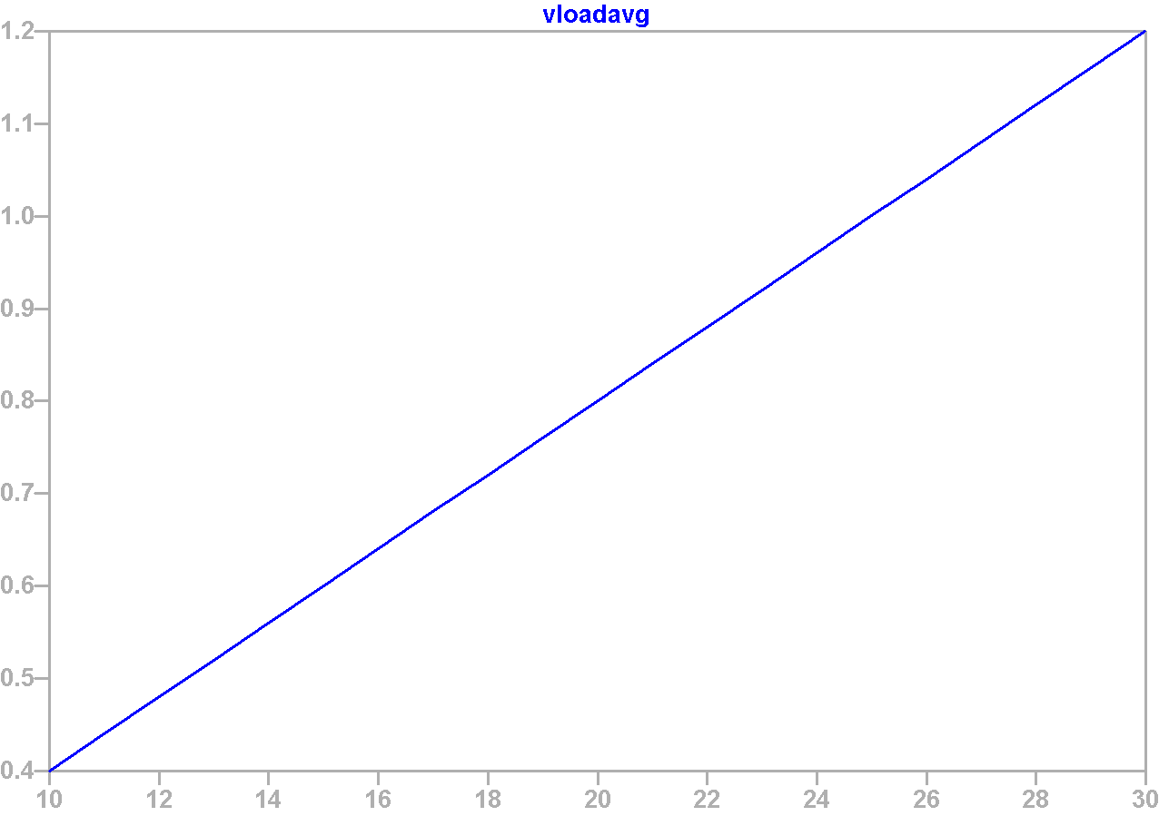 LT3092 Vload vs Rload