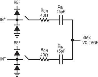 Figure 2. Equivalent circuit for the analog input of the SAR ADC