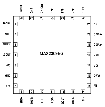 Figure 1. A 28-pin QFN, 5mm x 5mm.