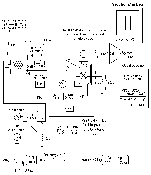 Figure 8. MAX2309/2312 IIP measurement setup for WCDMA application.