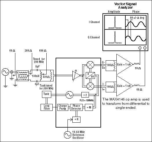 Figure 9. MAX2309/2312 I-&-Q amplitude and phase imbalance measurement setup for WCDMA application.
