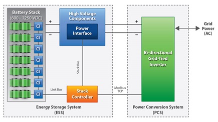 The Nuvation Engineering Battery Management System