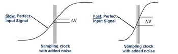 Maximum SNR vs Clock Jitter