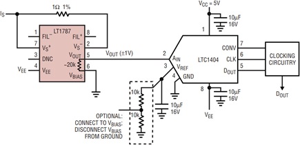 Figure 10