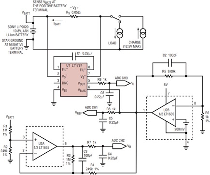 Figure 14