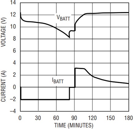 Figure 15
