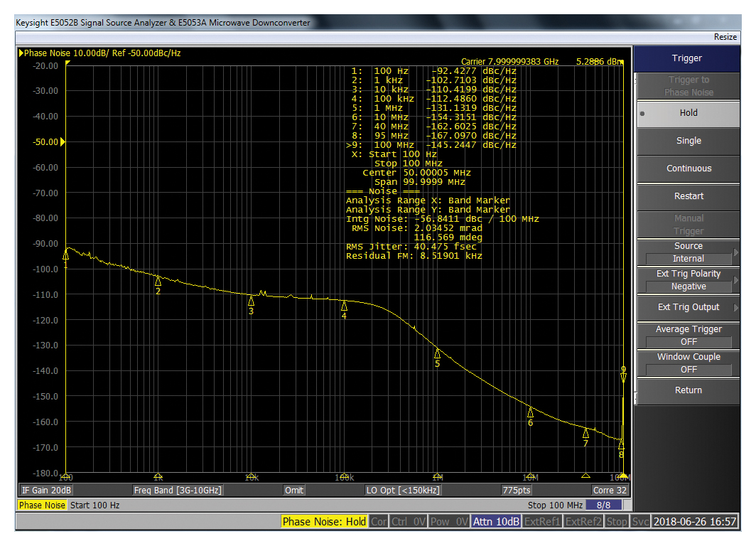 図2 RMSジッタ:8.0GHz