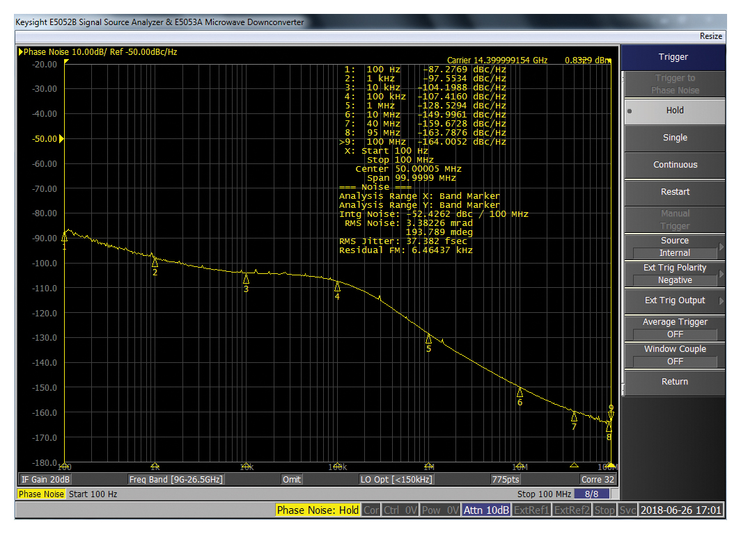 図3 RMSジッタ:14.4 GHz