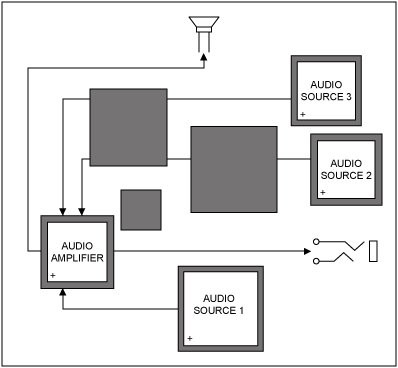Figure 1. Example of poor component placement in a cell phone.