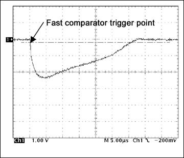 図5. 無変更の回路の400Aピーク短絡回路電流波形