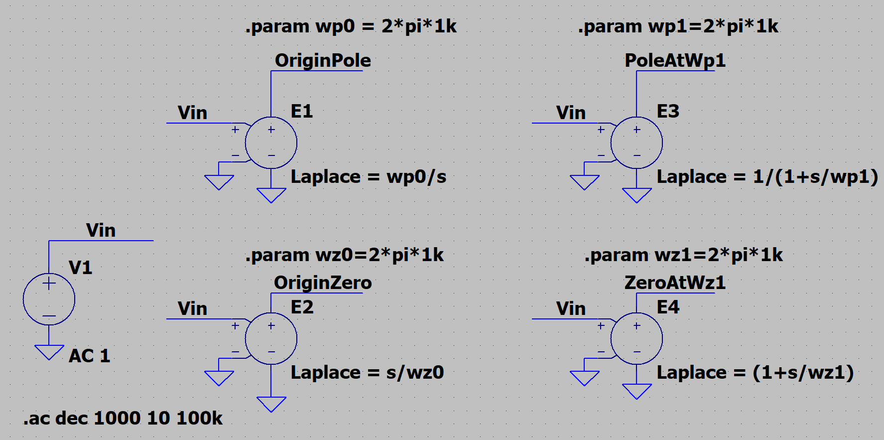 図7. 極とゼロの表現