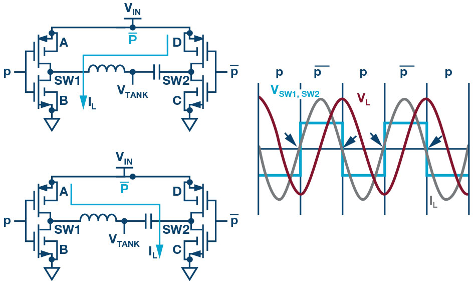 図2. LTC4125のAutoResonant Drive
