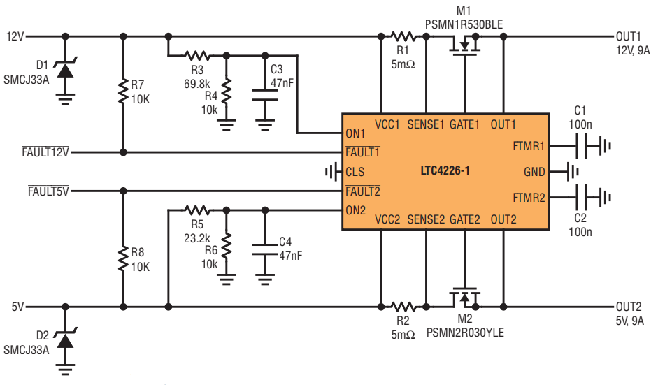 図5. LTC4226によって構成したホット・スワップ回路。12V/5Vの電源に対する保護を実現します。両電源の定常電流は9Aですが、トランジェントの発生時には最大17.2Aの電流を供給します。