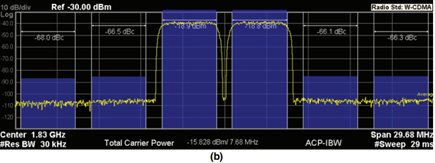 Two 5 MHz wide W-CDMA channels at 1825 MHz to 1835 MHz