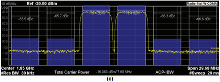 Two 5 MHz wide W-CDMA channels at 1845 MHz to 1855 MHz