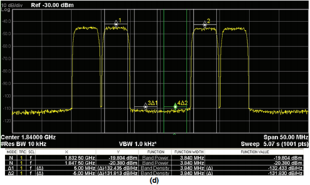 Gap of two channels between W-CDMA channels