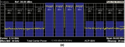 Four 5 MHz wide W-CDMA channels at 2130 MHz to 2150 MHz