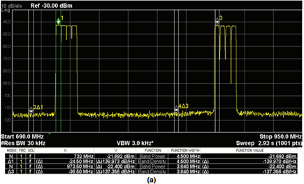 Four MHz wide W-CDMA channels and four 5 MHz LTE channels in the first Nyquist zone