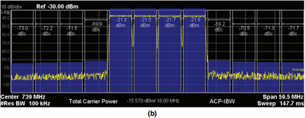 Four 5 MHz wide LTE channels at 729 MHz to 749 MHz