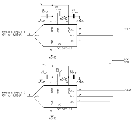 Figure 1. Two LTC2315-12s share a common SPI bus.