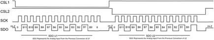 Timing Diagram