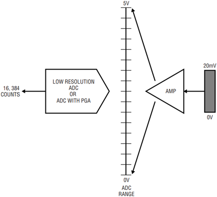 Figure 3a