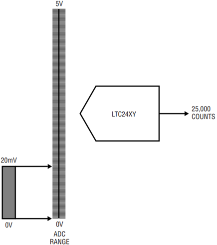 Figure 3b