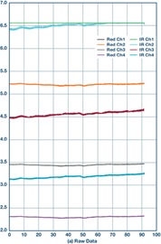 Raw data of four-channel measurement for standing still