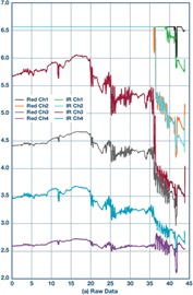 Raw data of four-channel measurement for running and jumping