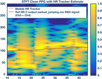 Summed data of four-channel measurement for running and jumping