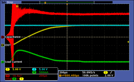 Figure 5a. Output capacitance measurement from Figure 1 with COUT = 30µF.