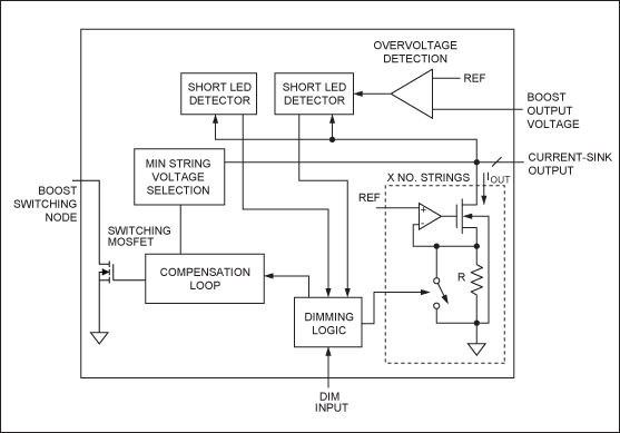 図4. 新世代のHB LEDドライバICはLEDシンクドライバとブーストコンバータで通信が行うことができるため、制御効率を高め、旧式ドライバの問題を解決することができます。