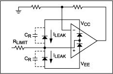 Figure 1. This basic diode-protection circuit uses external clamping diodes on the supply rails to shunt ESD strikes to the power supplies.